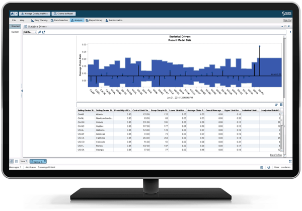 SAS Field Quality Analytics - stat driver