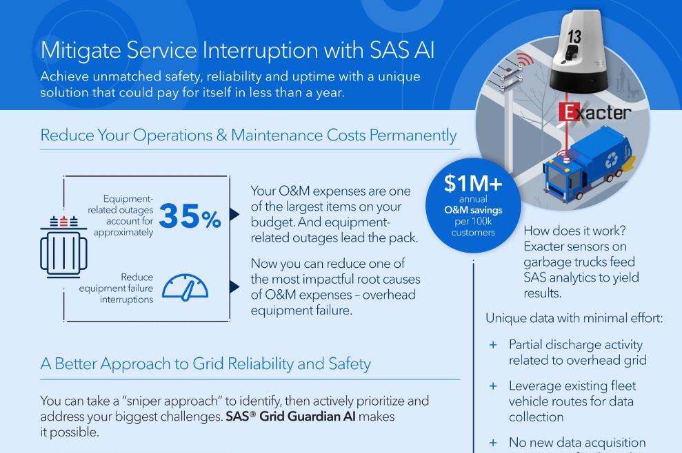 描述 SAS AI 如何减少服务中断的信息图