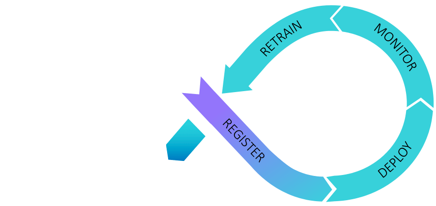 操作化分析 —— 模型部署