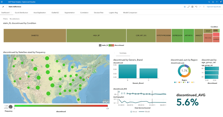  SAS Visual Analytics 藥物法遵狀況截圖