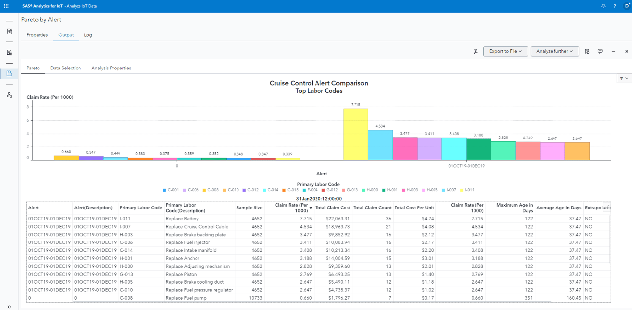 SAS Field Quality Analytics Pareto Chart 截圖