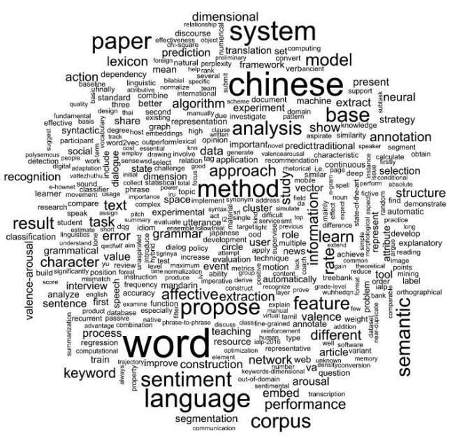 SAS visual analytics for wordscloud of IALP paper's summary