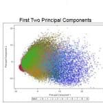 Machine Learning Principal Component Analysis Screenshot