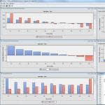 Data Mining Software Incremental Response Models Screenshot